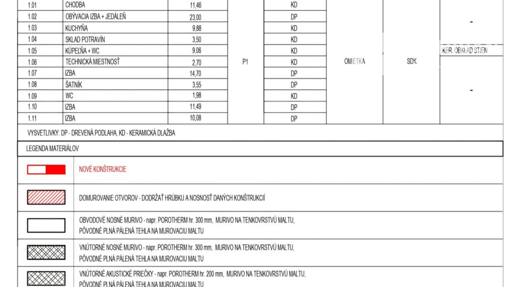NOVOSTAVBA, 4-izb.rod.dom, 7,4ár.pozemok, Herľany, KE-Okolie